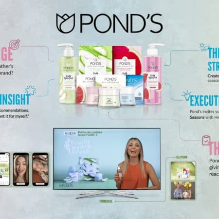 Ponds